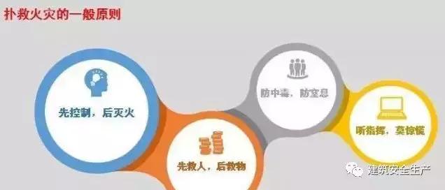 火災(zāi)、觸電、高處墜落、車(chē)輛傷害等冬季施工常見(jiàn)安全事故如何防治