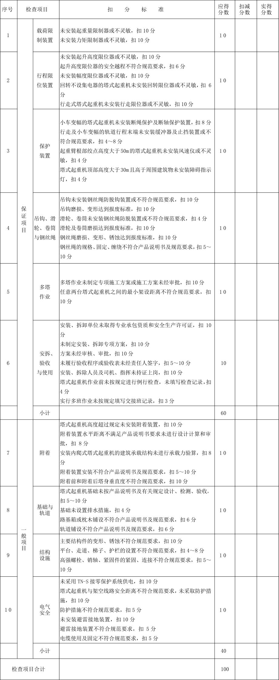 在建工地發(fā)生塔吊倒塌！塔吊安全如何控制?_1