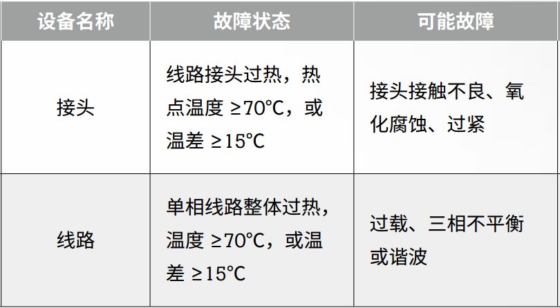 絕緣+接地+溫度，三大招式保障企業(yè)電氣安全_9
